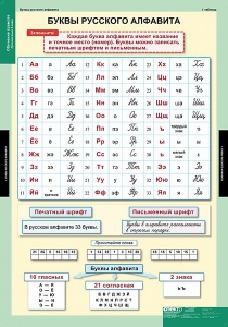 Комплект таблиц. Русский язык. Обучение грамоте 2 класс. - fgospostavki.ru - Калуга