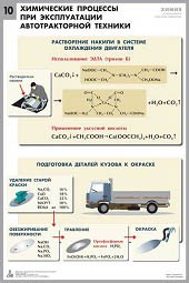 Комплект таблиц "Химия в технологиях сельского хозяйства" - fgospostavki.ru - Калуга