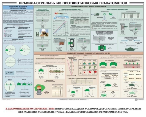 Плакат "Правила стрельбы из противотанковых гранатометов" - fgospostavki.ru - Калуга