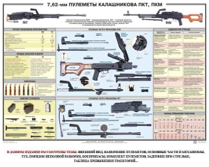 Плакат "7,62-мм пулеметы Калашникова ПКТ, ПКМ" - fgospostavki.ru - Калуга