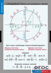 Комплект таблиц. Математика. Тригонометрические функции - fgospostavki.ru - Калуга