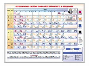 Электронно-справочная информационная таблица Д. И. Менделеева, адаптивная, с сенсорным пультом управления и планшетом со шрифтом Брайля - fgospostavki.ru - Калуга