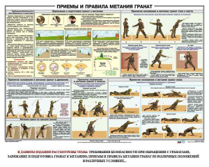 Плакат "Приемы и правила метания гранат" - fgospostavki.ru - Калуга