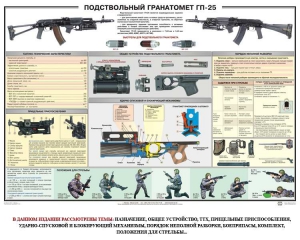 Плакат "Подствольный гранатомет ГП-25" - fgospostavki.ru - Калуга