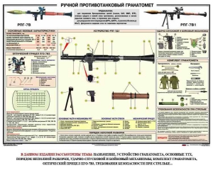 Плакат "Ручной противотанковый гранатомет РПГ" - fgospostavki.ru - Калуга