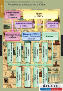 Комплект таблиц. История. Развитие Российского государства в XV-XVI веках. - fgospostavki.ru - Калуга