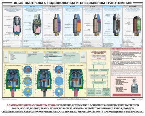 Плакат "40-мм выстрелы к подствольным и специальным гранатометам" - fgospostavki.ru - Калуга