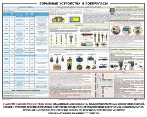 Плакат "Взрывные устройства и боеприпасы" - fgospostavki.ru - Калуга