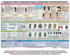 Плакат "Гражданское оружие и спецсредства, используемые в охранной деятельности" - fgospostavki.ru - Калуга
