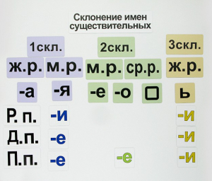 Набор магнитных карточек "Склонение имен существительных" - fgospostavki.ru - Калуга