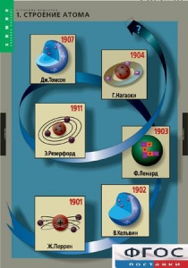 Комплект таблиц. Химия. Строение вещества. - fgospostavki.ru - Калуга