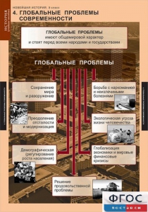 Комплект таблиц. История. Новейшая история. 9 класс. - fgospostavki.ru - Калуга