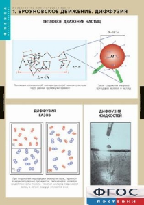 Комплект таблиц. Физика. Молекулярно-кинетическая теория. - fgospostavki.ru - Калуга