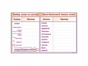 Фрагмент демонстрационный маркерный "Звуко-буквенный анализ слова" - fgospostavki.ru - Калуга