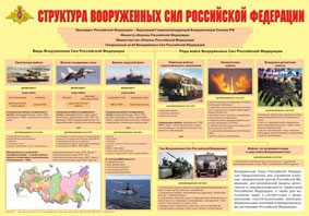 Плакат "Структура Вооруженных Сил Российской Федерации" - fgospostavki.ru - Калуга