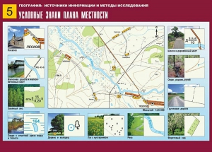 Таблица демонстрационная "Условные знаки плана местности" (винил 70*100) - fgospostavki.ru - Калуга