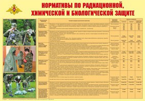 Плакат "Нормативы по радиационной, химической и биологической защите" - fgospostavki.ru - Калуга