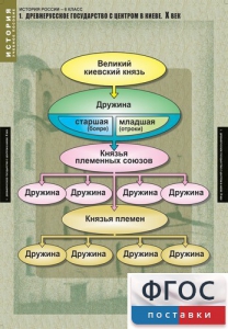 Комплект таблиц. История России 6 класс. - fgospostavki.ru - Калуга
