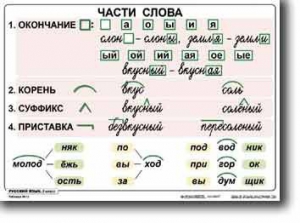 Комплект таблиц по русскому языку для начальной школы. Русский язык 2 класс - fgospostavki.ru - Калуга