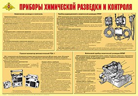 Плакат "Приборы химической разведки и контроля" - fgospostavki.ru - Калуга