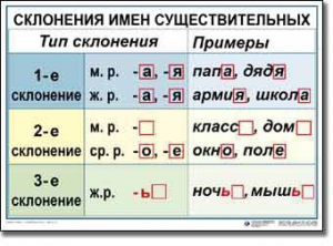 Комплект таблиц по русскому языку для начальной школы. Русский язык 4 класс - fgospostavki.ru - Калуга