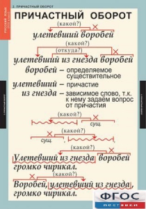 Комплект таблиц. Русский язык 7 класс - fgospostavki.ru - Калуга