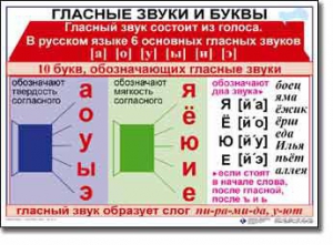 Комплект таблиц по русскому языку для начальной школы. Русский язык 1 класс - fgospostavki.ru - Калуга