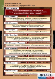 Комплект таблиц. История России 8 класс. - fgospostavki.ru - Калуга