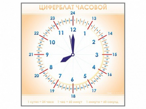 Панно демонстрационное маркерное "Циферблат часовой" - fgospostavki.ru - Калуга