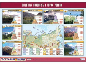 Таблица демонстрационная "Высотная поясность в горах России" (винил 70*100) - fgospostavki.ru - Калуга