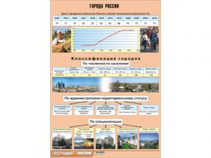 Таблица демонстрационная "Города России" (винил 70*100) - fgospostavki.ru - Калуга