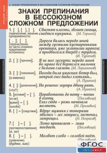 Комплект таблиц. Русский язык 9 класс - fgospostavki.ru - Калуга