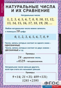 Комплект таблиц. Математика 5 класс. - fgospostavki.ru - Калуга