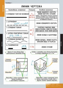 Комплект таблиц. Черчение. - fgospostavki.ru - Калуга