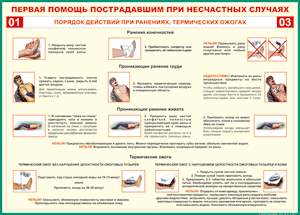 Таблица "Порядок действий при ранениях и термических ожогах" (100х140 сантиметров, винил) - fgospostavki.ru - Калуга