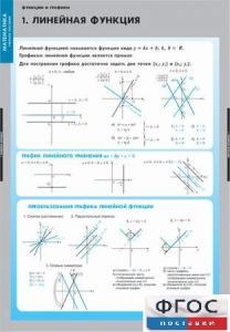 Комплект таблиц. Математика. Графики функции. - fgospostavki.ru - Калуга