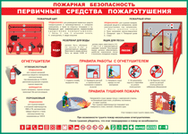 Таблица "Пожарная безопасность. Первичные средства пожаротушения" (100х140 сантиметров, винил) - fgospostavki.ru - Калуга