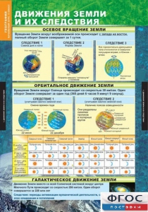 Комплект таблиц. География. Начальный курс 6 класс. - fgospostavki.ru - Калуга