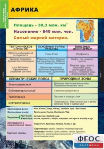 Комплект таблиц. География. Материки и океаны 7 класс. - fgospostavki.ru - Калуга