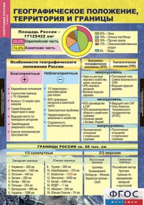 Комплект таблиц. География России. Природа и население. 8 класс. - fgospostavki.ru - Калуга