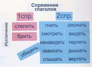 Набор магнитных карточек "Спряжение глаголов" - fgospostavki.ru - Калуга