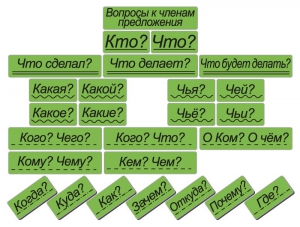 Набор магнитных карточек "Вопросы к членам предложения" (фон зелёный) - fgospostavki.ru - Калуга