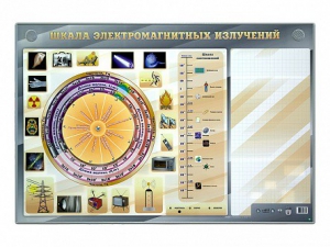 Интерактивный маркерный стенд "Шкала электромагнитных излучений" - fgospostavki.ru - Калуга