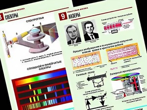 Комплект таблиц "Квантовая физика" (10 таблиц, формат А1, ламинированные) - fgospostavki.ru - Калуга