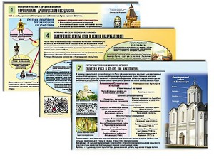 Комплект таблиц по истории "История России с древних времен" раздаточные (цветные, ламинированные, А4, 10 штук) - fgospostavki.ru - Калуга