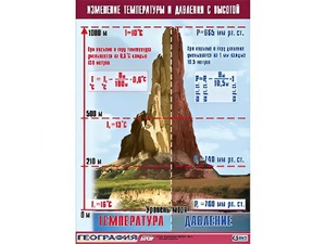 Таблица демонстрационная "Изменение температуры и давления с высотой" (винил 100*140) - fgospostavki.ru - Калуга