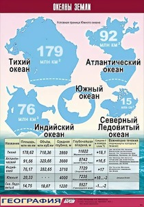 Таблица демонстрационная "Океаны Земли" (винил 100*140) - fgospostavki.ru - Калуга