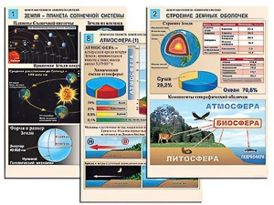 Комплект таблиц по географии "Земля как планета. Земля как система" раздаточные (цветные, ламинированные, А4, 12 штук) - fgospostavki.ru - Калуга