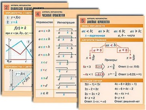 Комплект таблиц по алгебре "Алгебра. Неравенства" (8 таблиц, формат А1, ламинированные) - fgospostavki.ru - Калуга