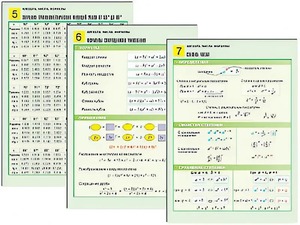 Комплект таблиц по алгебре "Алгебра. Числа. Формулы" раздаточные (цветные, ламинированные, А4, 10 штук) - fgospostavki.ru - Калуга